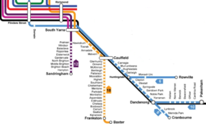 Dandenong Train Line Map Caulfield-Dandenong Project: 9 Level Crossings Axed - Training Ahead  Australia - Rail Training (Rto 45462)